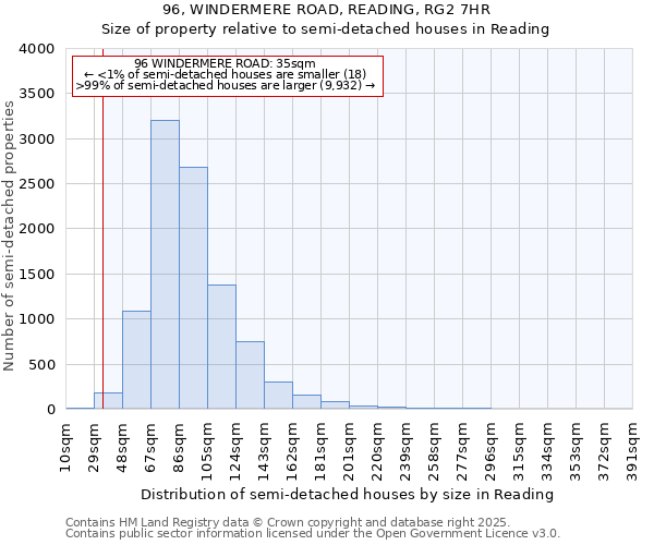 96, WINDERMERE ROAD, READING, RG2 7HR: Size of property relative to semi-detached houses houses in Reading