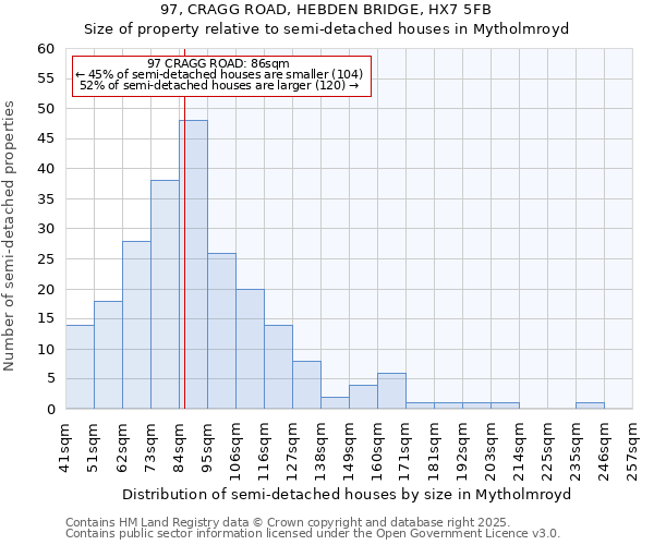 97, CRAGG ROAD, HEBDEN BRIDGE, HX7 5FB: Size of property relative to semi-detached houses houses in Mytholmroyd