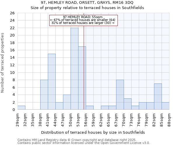 97, HEMLEY ROAD, ORSETT, GRAYS, RM16 3DQ: Size of property relative to terraced houses houses in Southfields