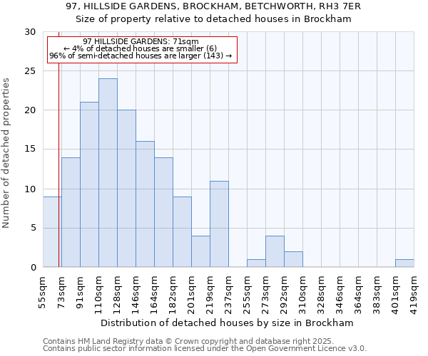 97, HILLSIDE GARDENS, BROCKHAM, BETCHWORTH, RH3 7ER: Size of property relative to detached houses houses in Brockham