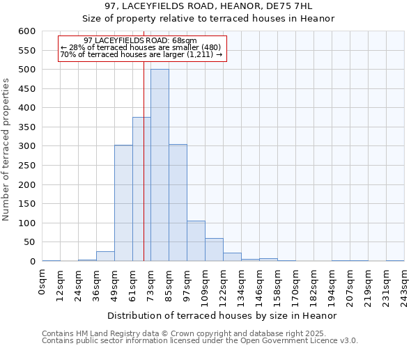 97, LACEYFIELDS ROAD, HEANOR, DE75 7HL: Size of property relative to terraced houses houses in Heanor