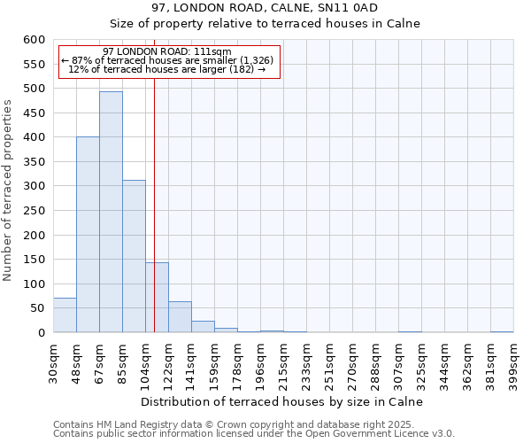 97, LONDON ROAD, CALNE, SN11 0AD: Size of property relative to terraced houses houses in Calne