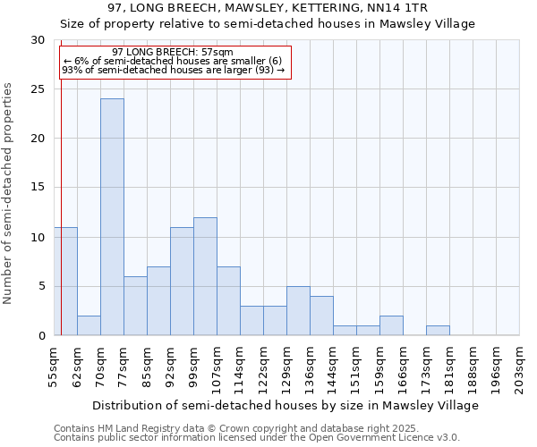 97, LONG BREECH, MAWSLEY, KETTERING, NN14 1TR: Size of property relative to semi-detached houses houses in Mawsley Village