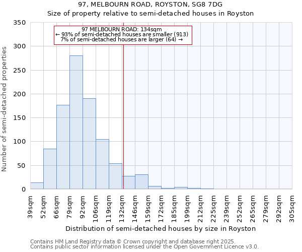 97, MELBOURN ROAD, ROYSTON, SG8 7DG: Size of property relative to semi-detached houses houses in Royston