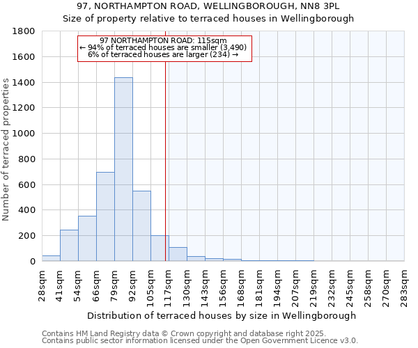 97, NORTHAMPTON ROAD, WELLINGBOROUGH, NN8 3PL: Size of property relative to terraced houses houses in Wellingborough