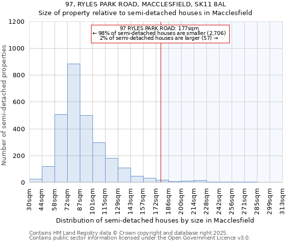 97, RYLES PARK ROAD, MACCLESFIELD, SK11 8AL: Size of property relative to semi-detached houses houses in Macclesfield
