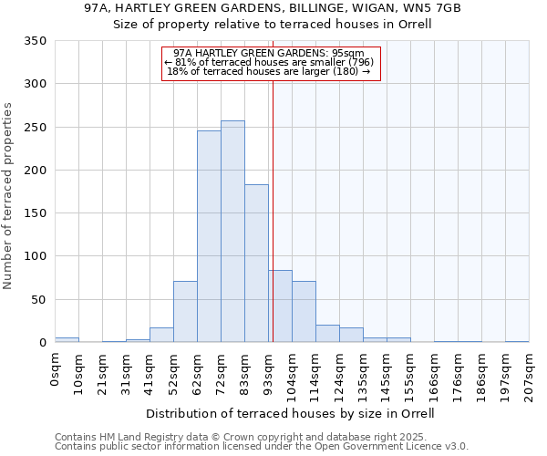 97A, HARTLEY GREEN GARDENS, BILLINGE, WIGAN, WN5 7GB: Size of property relative to terraced houses houses in Orrell