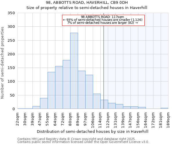 98, ABBOTTS ROAD, HAVERHILL, CB9 0DH: Size of property relative to semi-detached houses houses in Haverhill