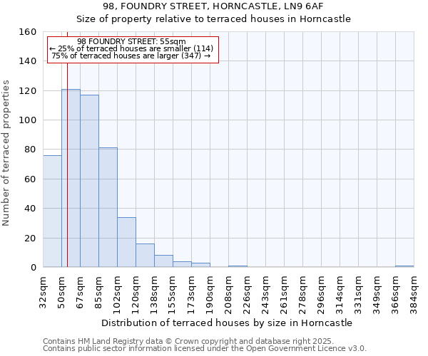 98, FOUNDRY STREET, HORNCASTLE, LN9 6AF: Size of property relative to terraced houses houses in Horncastle