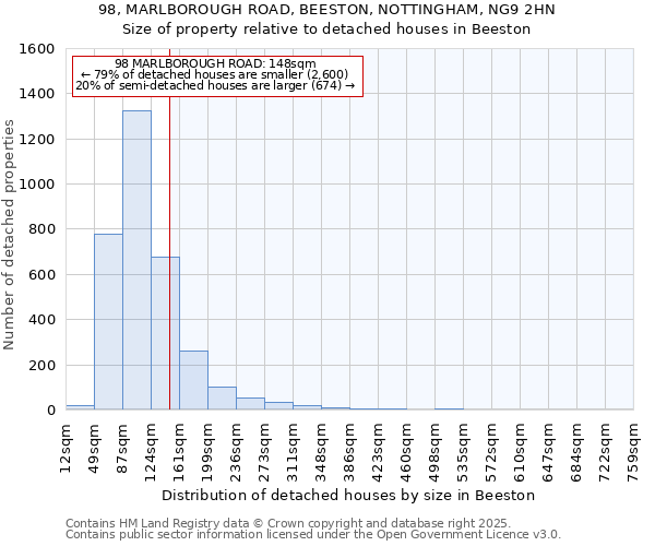 98, MARLBOROUGH ROAD, BEESTON, NOTTINGHAM, NG9 2HN: Size of property relative to detached houses houses in Beeston