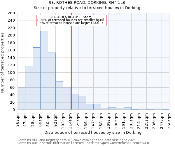 98, ROTHES ROAD, DORKING, RH4 1LB: Size of property relative to terraced houses houses in Dorking