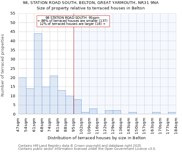 98, STATION ROAD SOUTH, BELTON, GREAT YARMOUTH, NR31 9NA: Size of property relative to terraced houses houses in Belton