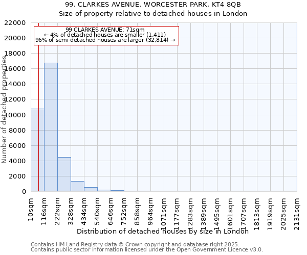 99, CLARKES AVENUE, WORCESTER PARK, KT4 8QB: Size of property relative to detached houses houses in London