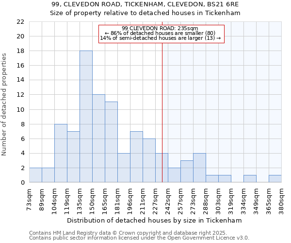 99, CLEVEDON ROAD, TICKENHAM, CLEVEDON, BS21 6RE: Size of property relative to detached houses houses in Tickenham