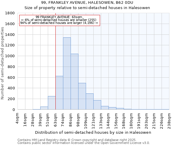 99, FRANKLEY AVENUE, HALESOWEN, B62 0DU: Size of property relative to semi-detached houses houses in Halesowen