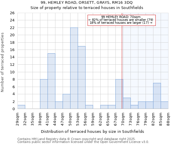 99, HEMLEY ROAD, ORSETT, GRAYS, RM16 3DQ: Size of property relative to terraced houses houses in Southfields