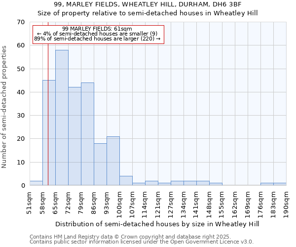 99, MARLEY FIELDS, WHEATLEY HILL, DURHAM, DH6 3BF: Size of property relative to semi-detached houses houses in Wheatley Hill