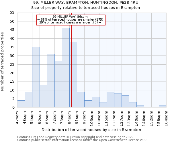 99, MILLER WAY, BRAMPTON, HUNTINGDON, PE28 4RU: Size of property relative to terraced houses houses in Brampton