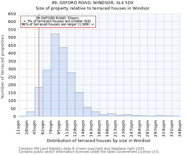 99, OXFORD ROAD, WINDSOR, SL4 5DX: Size of property relative to terraced houses houses in Windsor