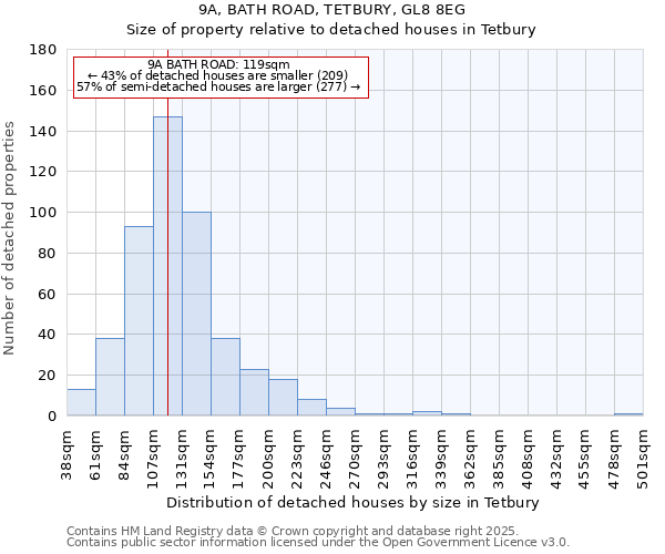 9A, BATH ROAD, TETBURY, GL8 8EG: Size of property relative to detached houses houses in Tetbury