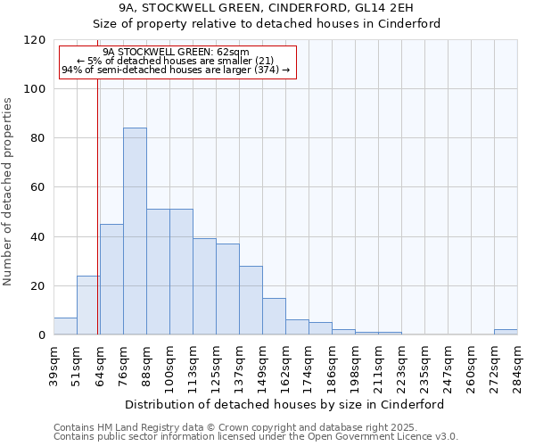9A, STOCKWELL GREEN, CINDERFORD, GL14 2EH: Size of property relative to detached houses houses in Cinderford