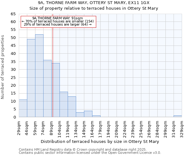 9A, THORNE FARM WAY, OTTERY ST MARY, EX11 1GX: Size of property relative to terraced houses houses in Ottery St Mary