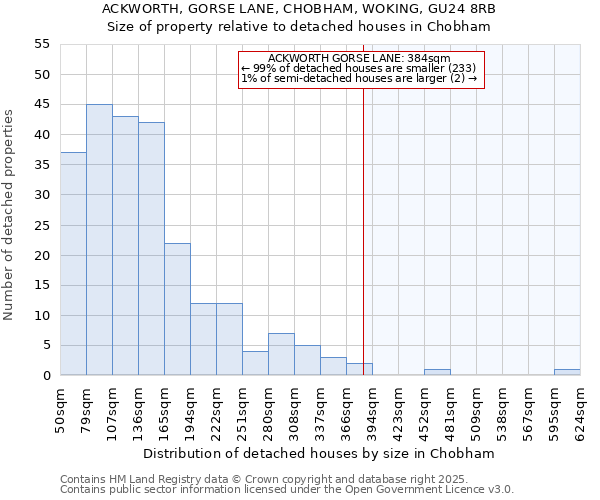 ACKWORTH, GORSE LANE, CHOBHAM, WOKING, GU24 8RB: Size of property relative to detached houses houses in Chobham