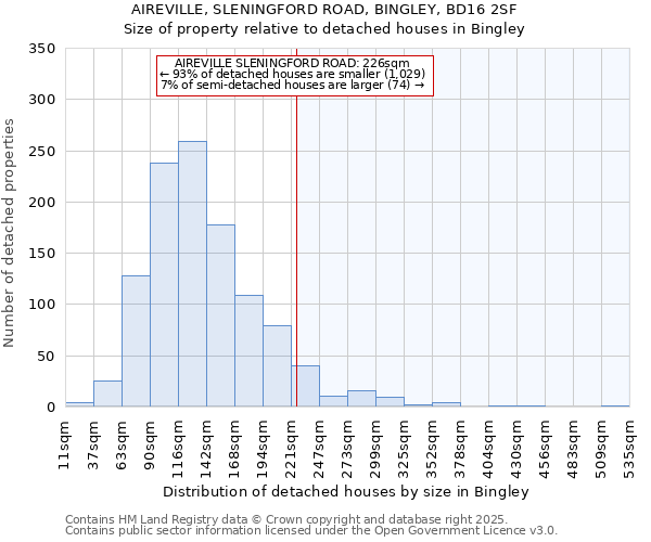 AIREVILLE, SLENINGFORD ROAD, BINGLEY, BD16 2SF: Size of property relative to detached houses houses in Bingley
