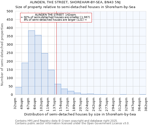 ALINDEN, THE STREET, SHOREHAM-BY-SEA, BN43 5NJ: Size of property relative to semi-detached houses houses in Shoreham-by-Sea