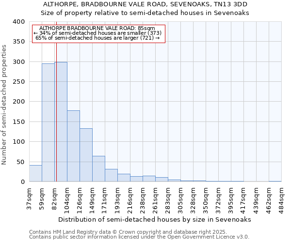 ALTHORPE, BRADBOURNE VALE ROAD, SEVENOAKS, TN13 3DD: Size of property relative to semi-detached houses houses in Sevenoaks