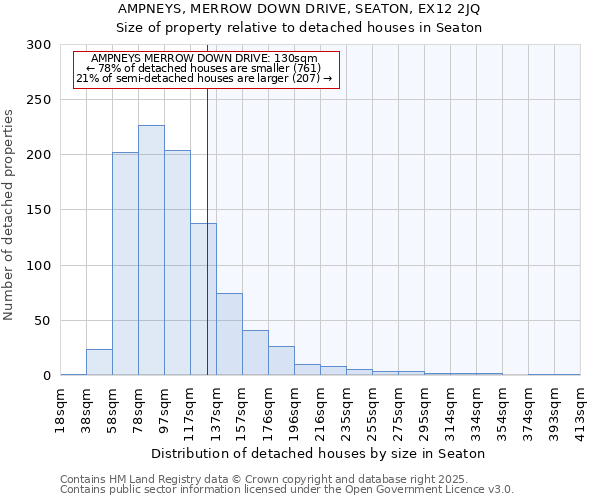 AMPNEYS, MERROW DOWN DRIVE, SEATON, EX12 2JQ: Size of property relative to detached houses houses in Seaton