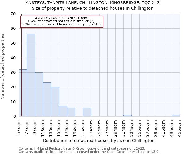 ANSTEYS, TANPITS LANE, CHILLINGTON, KINGSBRIDGE, TQ7 2LG: Size of property relative to detached houses houses in Chillington