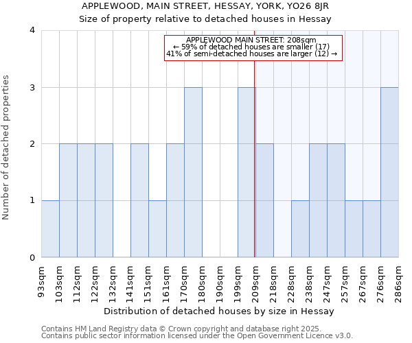 APPLEWOOD, MAIN STREET, HESSAY, YORK, YO26 8JR: Size of property relative to detached houses houses in Hessay