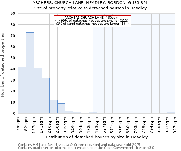 ARCHERS, CHURCH LANE, HEADLEY, BORDON, GU35 8PL: Size of property relative to detached houses houses in Headley