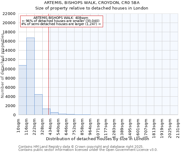 ARTEMIS, BISHOPS WALK, CROYDON, CR0 5BA: Size of property relative to detached houses houses in London