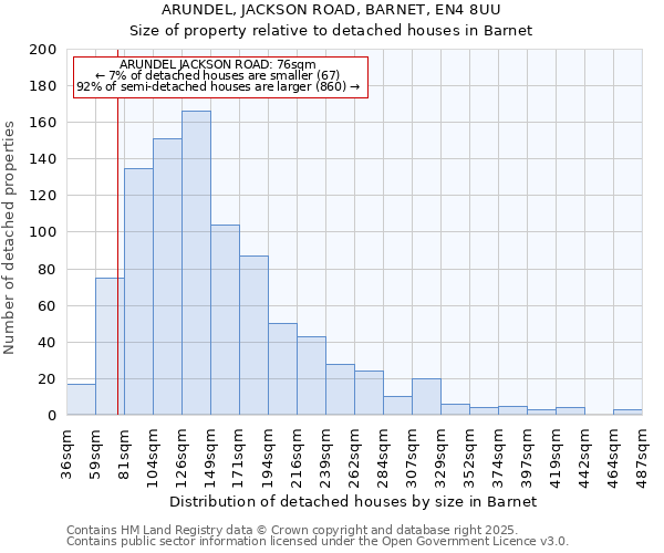 ARUNDEL, JACKSON ROAD, BARNET, EN4 8UU: Size of property relative to detached houses houses in Barnet