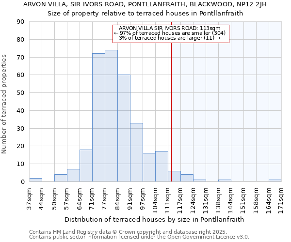 ARVON VILLA, SIR IVORS ROAD, PONTLLANFRAITH, BLACKWOOD, NP12 2JH: Size of property relative to terraced houses houses in Pontllanfraith