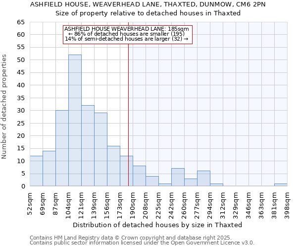 ASHFIELD HOUSE, WEAVERHEAD LANE, THAXTED, DUNMOW, CM6 2PN: Size of property relative to detached houses houses in Thaxted