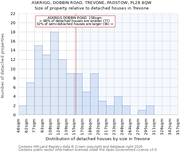 ASKRIGG, DOBBIN ROAD, TREVONE, PADSTOW, PL28 8QW: Size of property relative to detached houses houses in Trevone