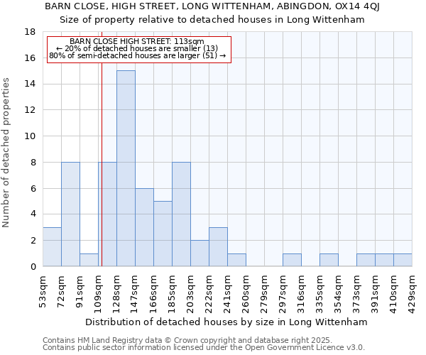 BARN CLOSE, HIGH STREET, LONG WITTENHAM, ABINGDON, OX14 4QJ: Size of property relative to detached houses houses in Long Wittenham