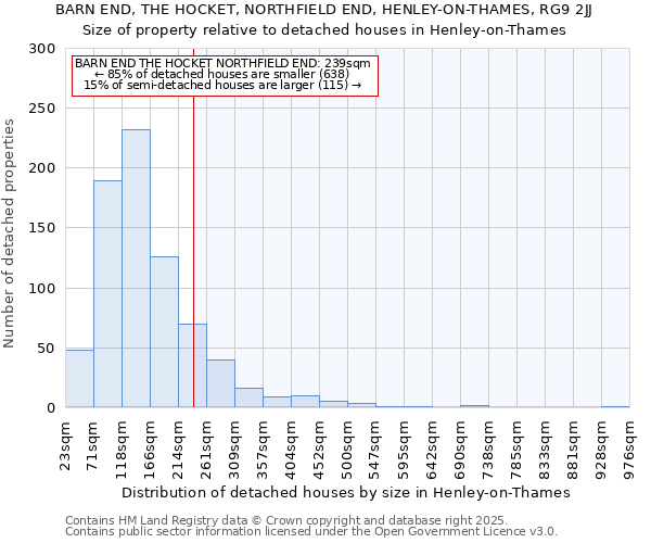 BARN END, THE HOCKET, NORTHFIELD END, HENLEY-ON-THAMES, RG9 2JJ: Size of property relative to detached houses houses in Henley-on-Thames