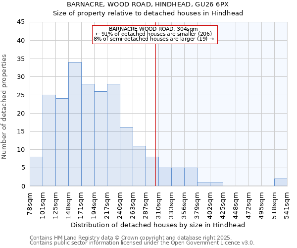 BARNACRE, WOOD ROAD, HINDHEAD, GU26 6PX: Size of property relative to detached houses houses in Hindhead