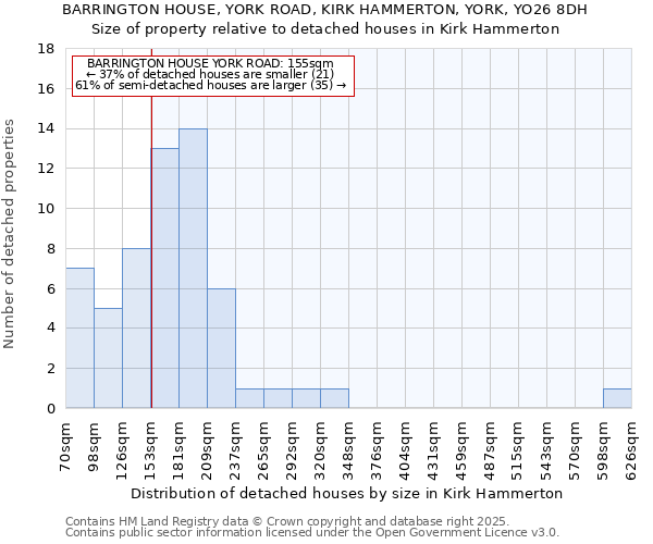 BARRINGTON HOUSE, YORK ROAD, KIRK HAMMERTON, YORK, YO26 8DH: Size of property relative to detached houses houses in Kirk Hammerton