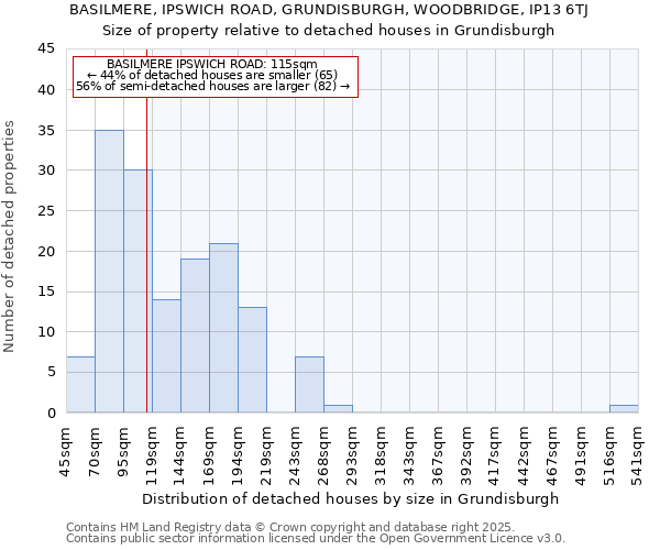BASILMERE, IPSWICH ROAD, GRUNDISBURGH, WOODBRIDGE, IP13 6TJ: Size of property relative to detached houses houses in Grundisburgh