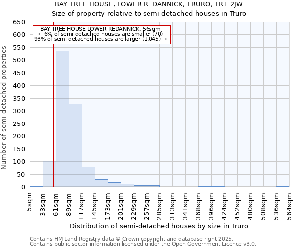 BAY TREE HOUSE, LOWER REDANNICK, TRURO, TR1 2JW: Size of property relative to semi-detached houses houses in Truro