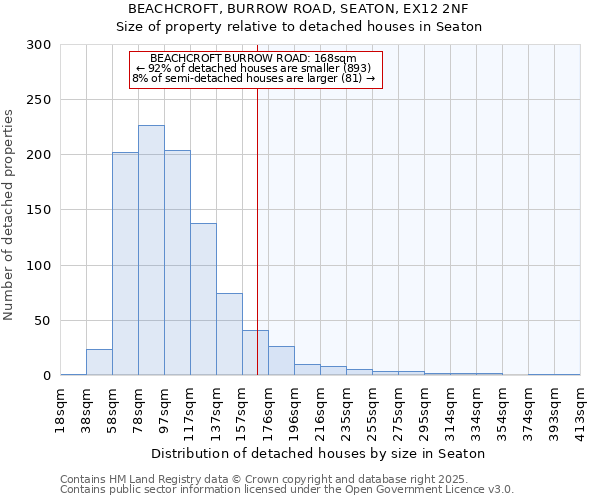 BEACHCROFT, BURROW ROAD, SEATON, EX12 2NF: Size of property relative to detached houses houses in Seaton