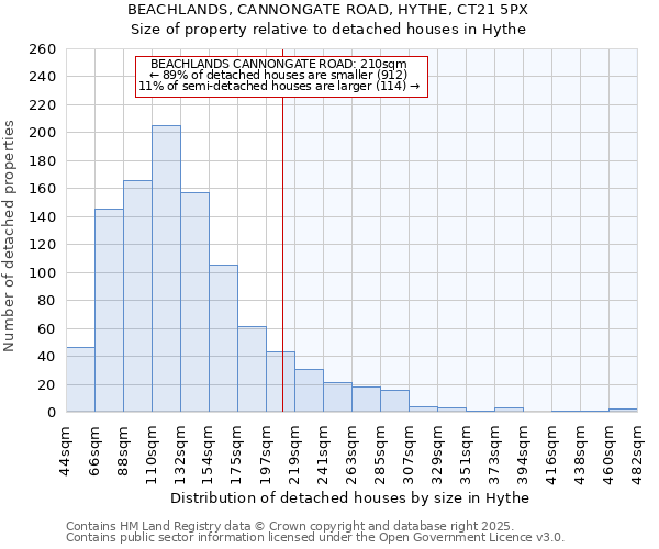 BEACHLANDS, CANNONGATE ROAD, HYTHE, CT21 5PX: Size of property relative to detached houses houses in Hythe