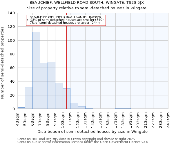BEAUCHIEF, WELLFIELD ROAD SOUTH, WINGATE, TS28 5JX: Size of property relative to semi-detached houses houses in Wingate
