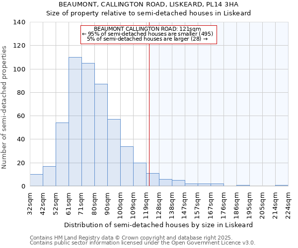 BEAUMONT, CALLINGTON ROAD, LISKEARD, PL14 3HA: Size of property relative to semi-detached houses houses in Liskeard