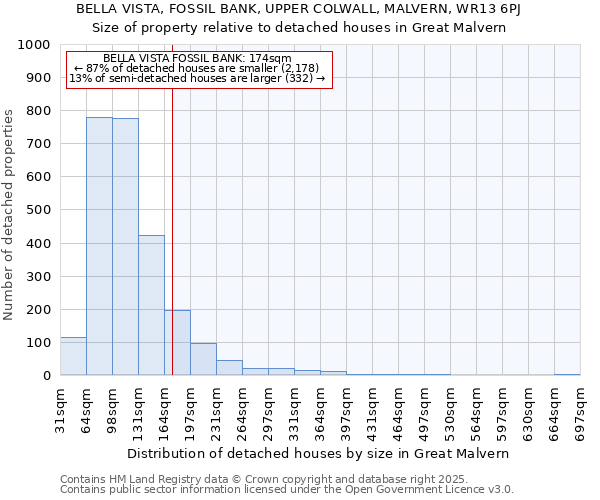 BELLA VISTA, FOSSIL BANK, UPPER COLWALL, MALVERN, WR13 6PJ: Size of property relative to detached houses houses in Great Malvern